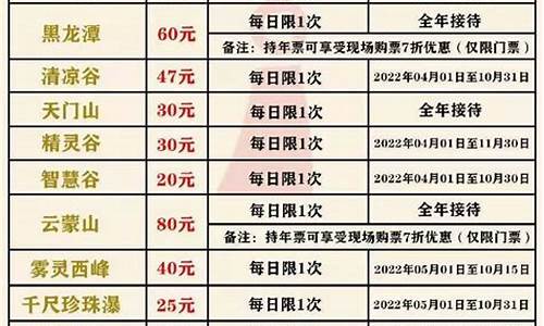 2021年北京景点门票,2023北京景点门票价格