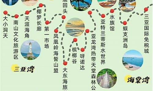 海南省旅游线路_海南旅游路线制定