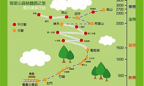 阿里山旅游攻略路线最新_阿里山一日游