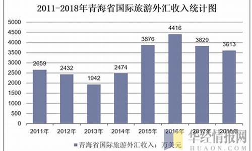 景点门票收入属于国家吗_旅游景点门票收入属财政收入吗