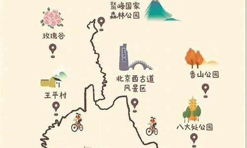 北京骑行路线亲子,北京骑行打卡景点